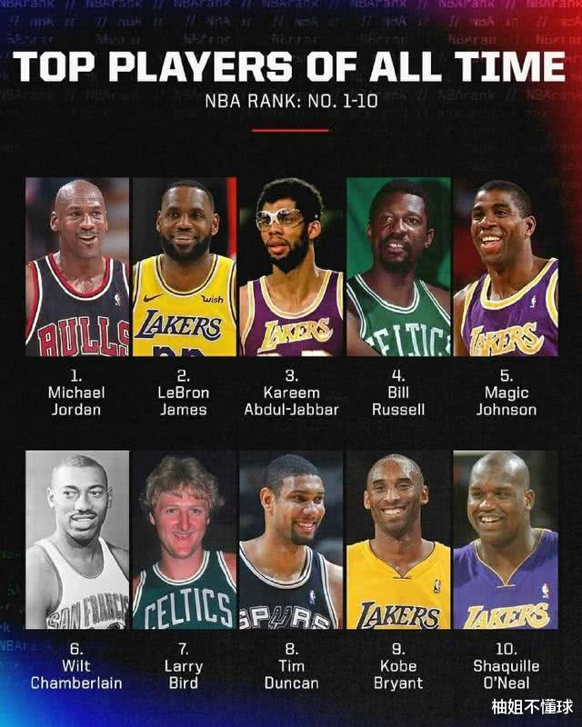 [科比·布莱恩特]独家！科比进不了历史前五的原因，没屈服过任何媒体，个人光芒毁誉参半