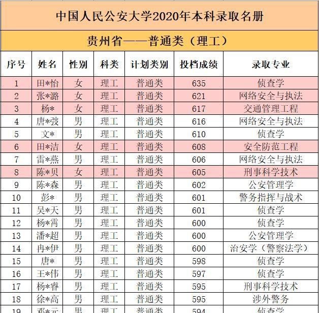 中国人民公安大学|喜讯！中国人民公安大学首批录取通知书已寄出，又有考生金榜题名