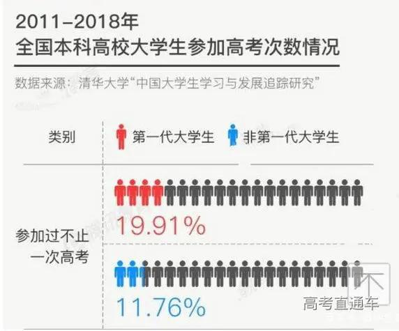 「高校」今年高考后取消复读?官方正式回应!