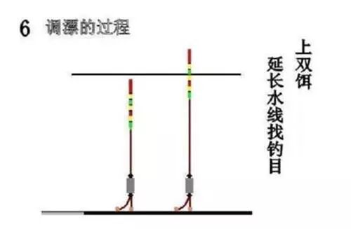「」钓鱼如何调漂？新手一次就学会!