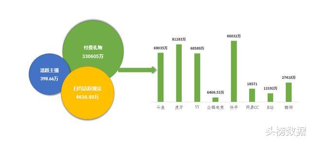 喜劇演員小沈龍直播月收入1700萬，快手辛巴收入排行第七名-圖2