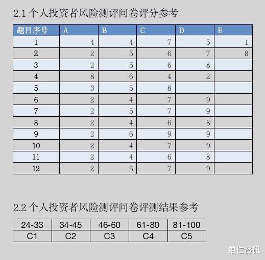 理财|买蚂蚁金服配售基金就是理财？别逗了，马爸爸都帮不了你！