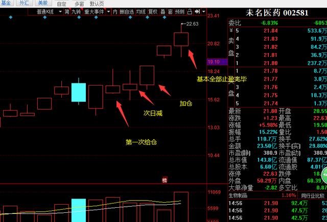 『指数期货』尾盘惊魂瞬间，1.1亿抛单，股价如断线风筝，暴跌12个点！