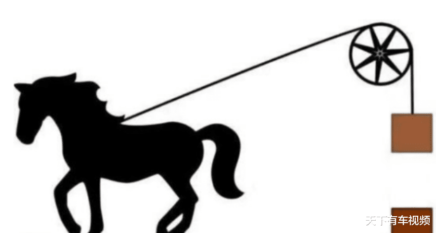 马力|汽车动不动就几百马力，那你知道1马力是多大力量吗