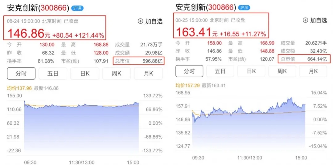 电子商务|80后小伙卖手机配件成就300亿身价，660亿神话成为跨境第一股！