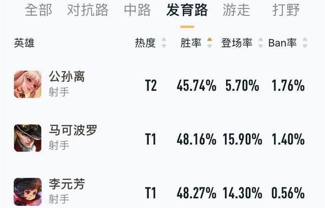 百里守约|王者荣耀：S21版本毁了公孙离，废了守约，她一直削弱却遭疯抢