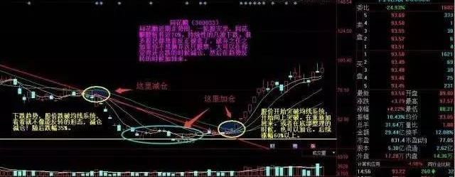 「股价」一位股市奇才的多年经验：如何判断出股票最佳高点，简单高效