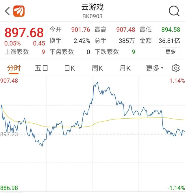 ##假期前这个题材再度拉升！A股修复趋势不变！｜复盘