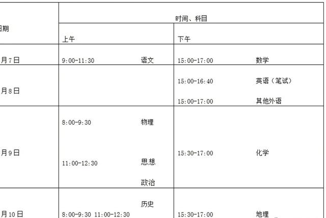 『』2020高考时间变成4天了?考生的反应这么大,真后悔选择了地理!