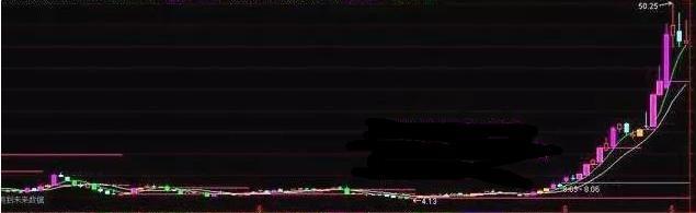 缩量▲中国股市出现“上涨两颗星”，坚决捂股，不是涨停就是涨个不停！