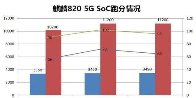 荣耀@荣耀30S售价曝光，40W快充下放，麒麟820跑分超980