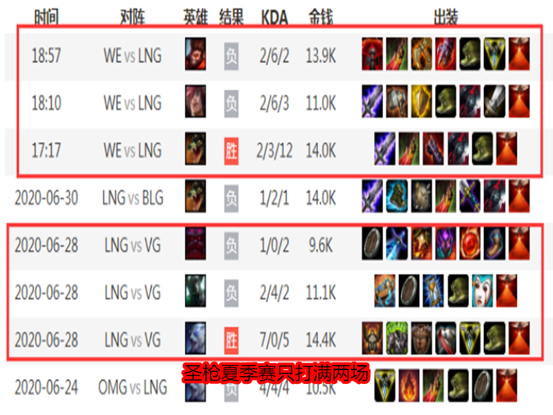 李炫君|就在今天，LPL第四支无缘季后赛队伍诞生，圣枪哥一战打出退役级失误！