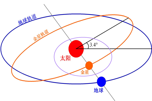 行星■在你的一生中，见到过几次“太白经天”罕见天文奇景