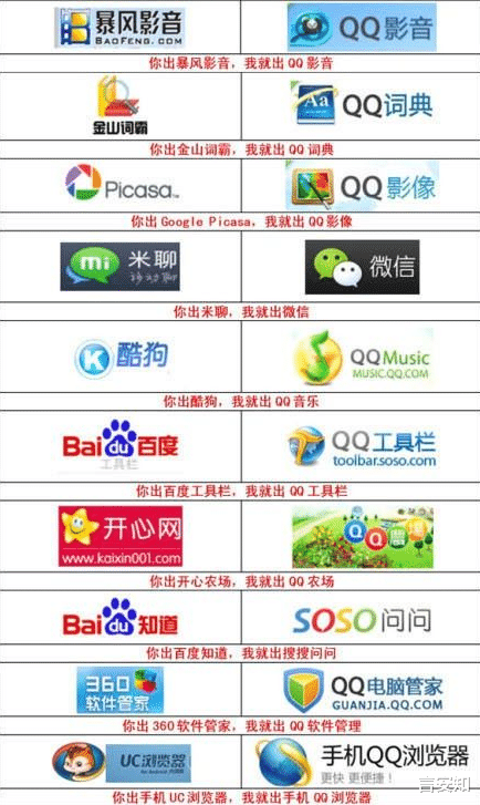 腾讯■腾讯教会了我们，免费的才是最贵的！