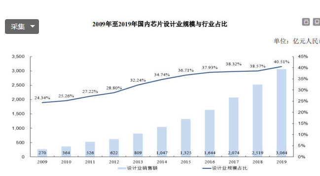 茅台■卓胜微——股价翻十倍，芯片界的茅台，科技股的股王！
