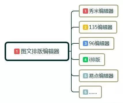 自媒体|一个合格的自媒体运营人的必备工具 （推荐收藏）