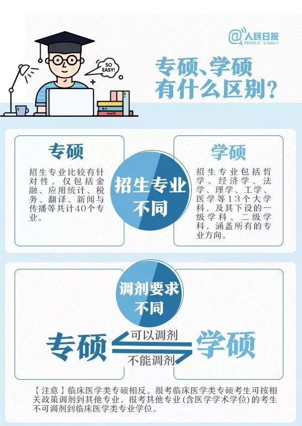 「考研」考研早知道 | 学硕 VS 专硕 到底有什么区别