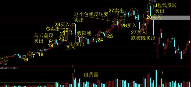 交易|个股一旦走出“蚂蚁上树”，证明主力洗盘完毕，股价起飞冲天