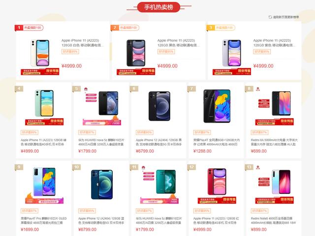 双十一|双11手机热销冠军已有征兆,但不是iPhone 12