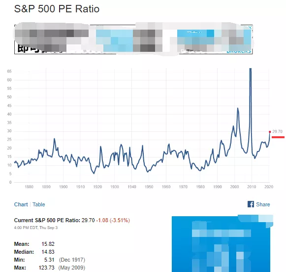 特斯拉|崩了！崩了！冷战战鼓擂，美股恐慌跌！道指狂泻807点