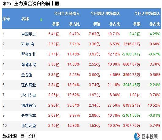 交易|主力资金大幅抄底这类股 这一行业全面爆发