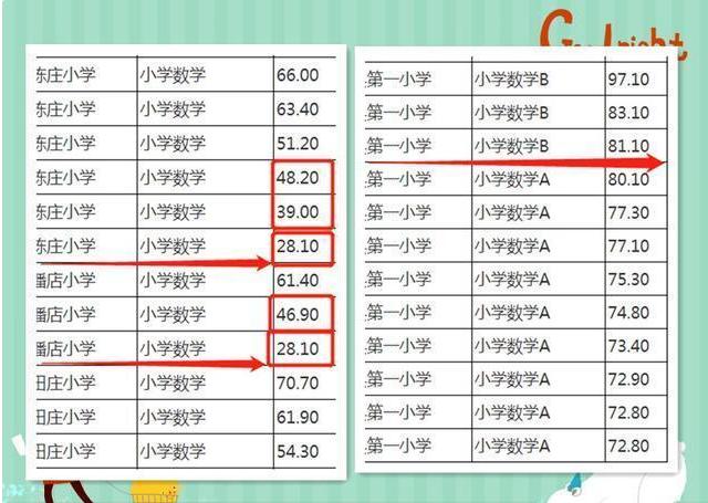 生肖|教师招聘爆冷门，考生27分进面试，真相和根本原因只有一个？