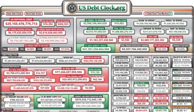 [美国国债]七千亿美债可能将被抛售，超50万美国人无家可归，美国经济或萧条