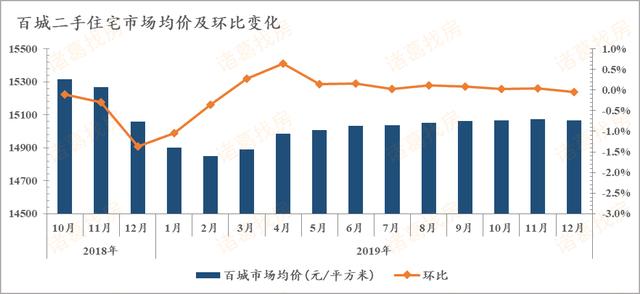 南阳2020年1月最新房价曝光