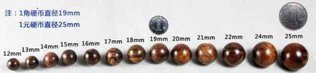 葫芦■文玩穷三代，撸串毁一生