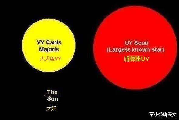 恒星：宇宙最大恒星能大到什么程度？可以装下50亿个太阳，光绕它一圈需要6个多小时