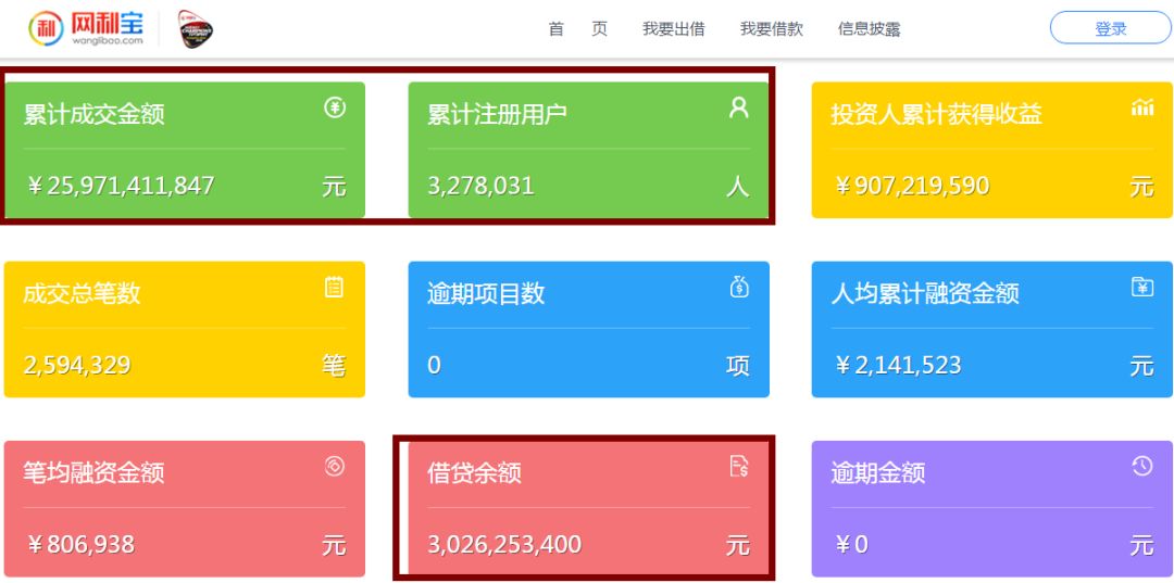 P2P|怼上热搜！杜海涛代言P2P暴雷，4万人中招，其姐姐却称投资者活该
