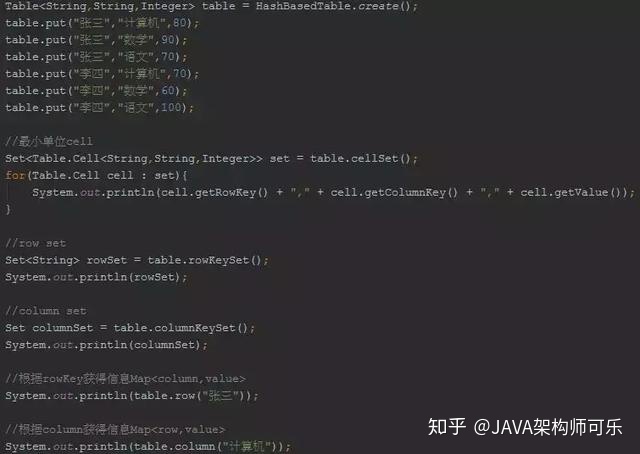 阿里巴巴|为什么不建议Java程序员用阿里巴巴规范,而使用GoogleGuava编程