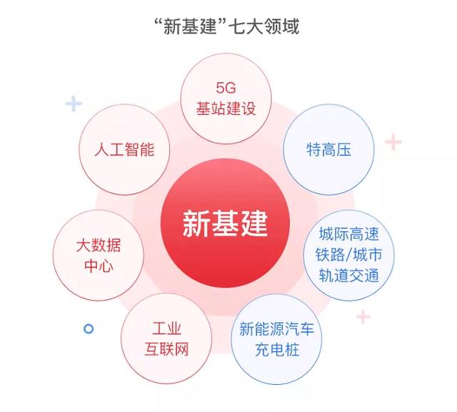 [芯片]A股未来5年的10倍大牛，主线一定是“科技芯片股”（附名单）