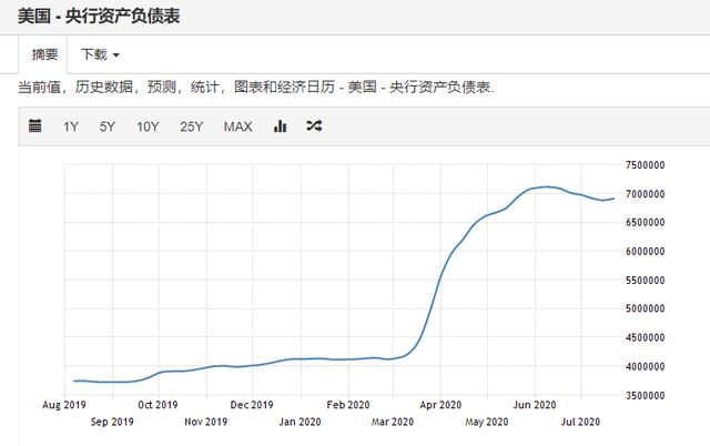 石油|10.1：美元世界货币的地位还能持续多久？