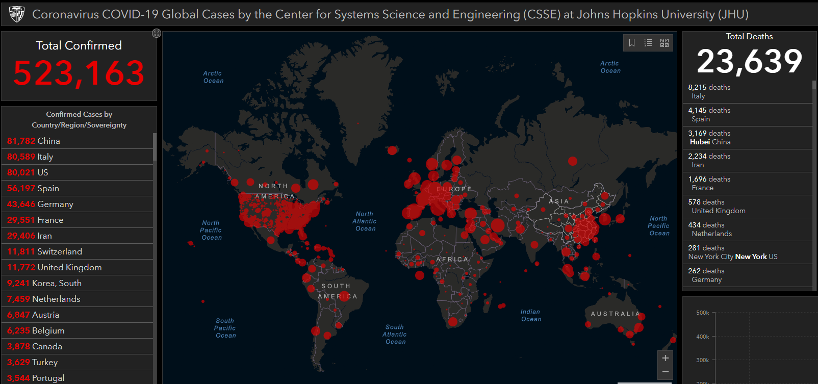 「人民币」美国新冠肺炎确诊病例突破8万例，瑞士英国相继破万