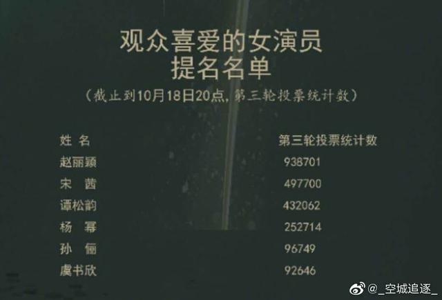 赵丽颖|同样是陪跑，赵丽颖和宋茜的表情高下立判，女明星交锋太精彩