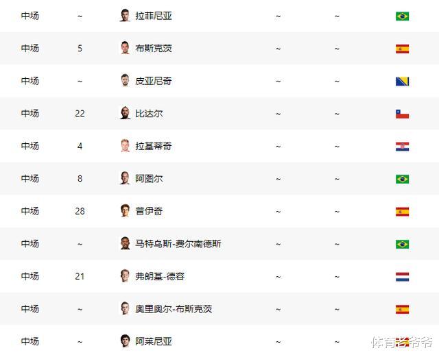 巴塞罗那|引援篇|如今的巴塞罗那需要什么球员？