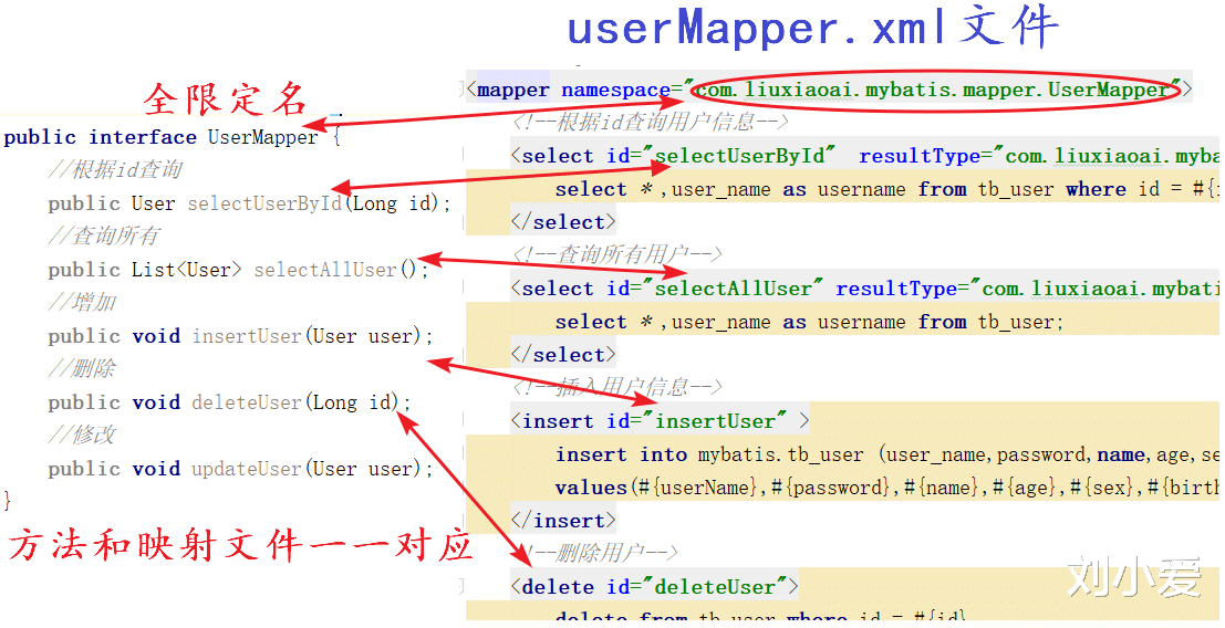 mybatis|使用mybatis框架，完成增删改查操作