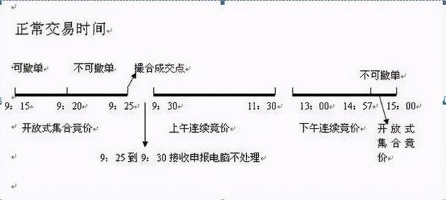 交易|中国股市：剖析集合竞价“坑害”散户的全过程，看不懂请不要炒股