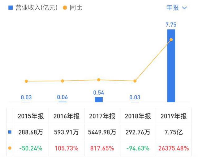 君实生物|高瓴资本都为之青睐，这家医药股，它能否成为妖股？