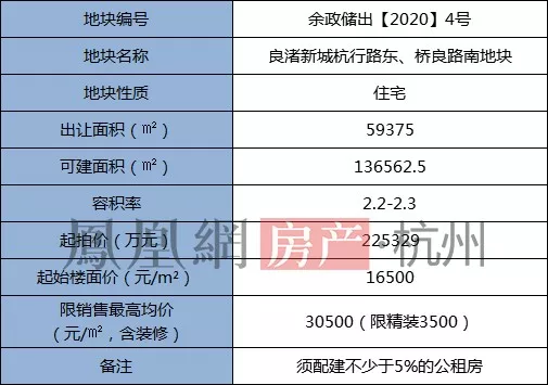 幸福里年后或涨价，勾庄限价再上一级！板块潜在供应超60万方....