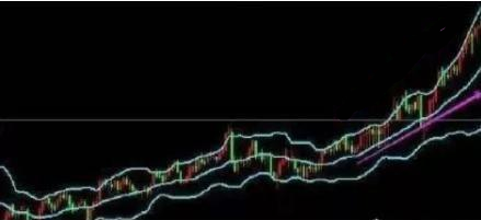 炒股|为什么散户介入前坚决要看“BOLL”？只有这样才能看懂主力吸筹