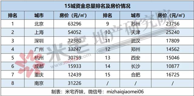 财经记者圈|全国最值得买的10个城市