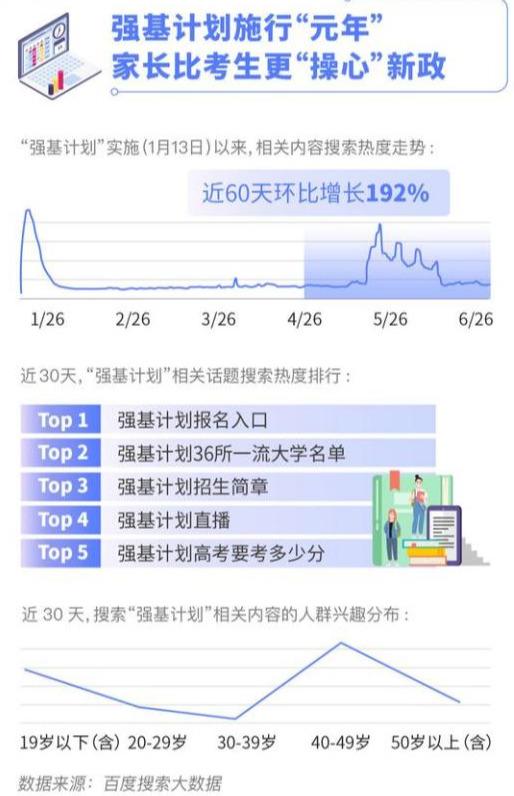 教育部@2020年高考难度加大？教育部“透露”重要信息，家长：不慌了！
