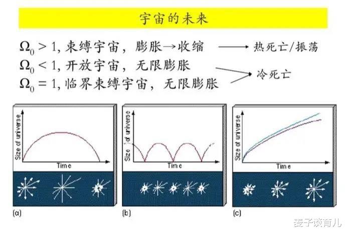 核聚变|核聚变是不可逆的，那是不是恒星都烧完了，宇宙就会走到尽头？