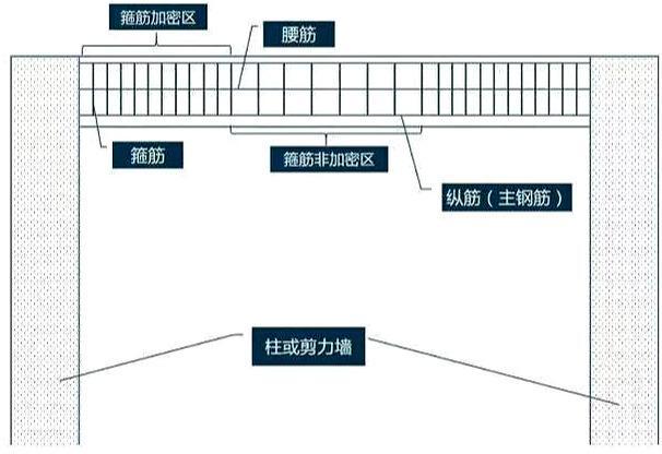 「」装修新房，工人只在梁上打了8个孔，就被楼上邻居起诉到法院！