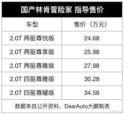 林肯▲国产林肯冒险家的市场机会在哪儿？比BBA更添创新细节