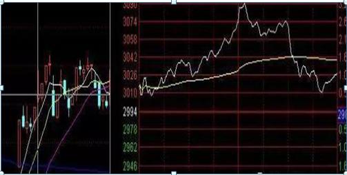 「股价」如果你买的股票早上“冲高”后却一直“下跌”，你知道是怎么回事吗？