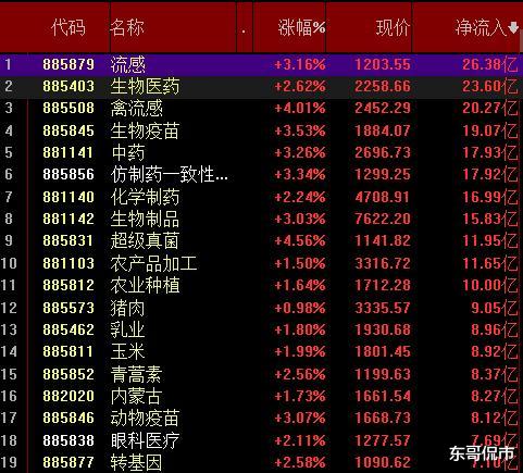 新五丰■新五丰、大北农、三利谱等中报业绩增20倍以上，有中报行情吗