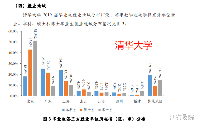 「清华大学」为什么北大清华人才流失的那么大?